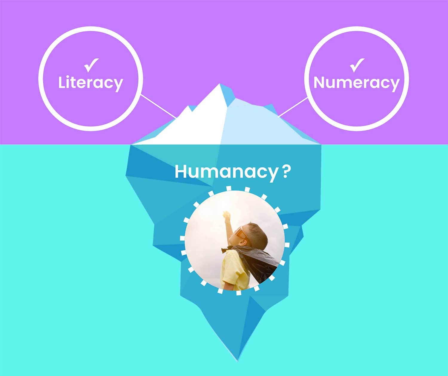 A graphical iceberg with a child inside the lower part punching upward, flanked by the word 'Humanacy?' And Numeracy and Literacy floating in circles in the sky above.